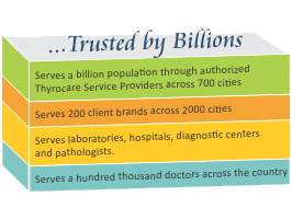 Thyrocare Network